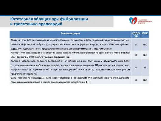 Катетерная абляция при фибрилляции и трепетанию предсердий