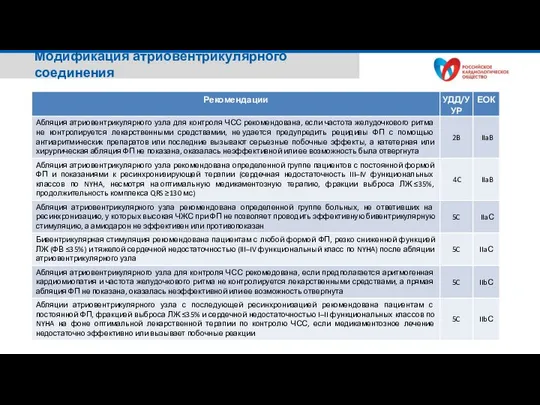 Модификация атриовентрикулярного соединения