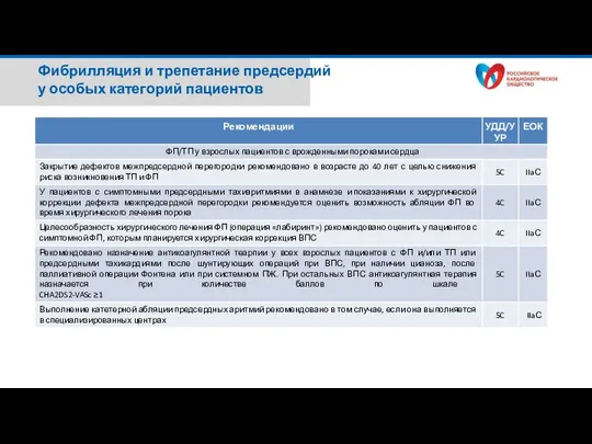 Фибрилляция и трепетание предсердий у особых категорий пациентов