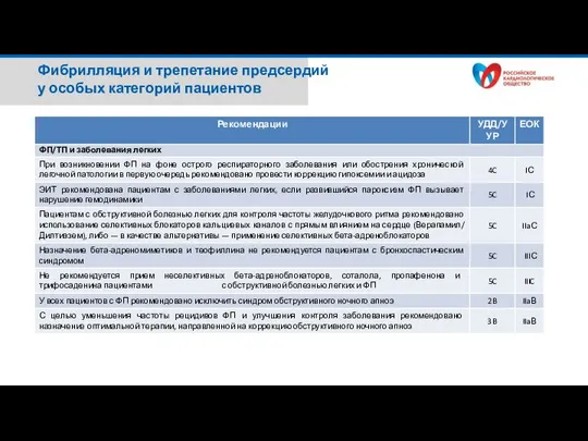 Фибрилляция и трепетание предсердий у особых категорий пациентов