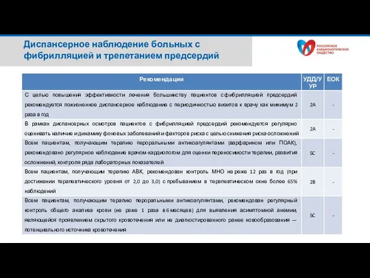 Диспансерное наблюдение больных с фибрилляцией и трепетанием предсердий