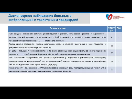 Диспансерное наблюдение больных с фибрилляцией и трепетанием предсердий