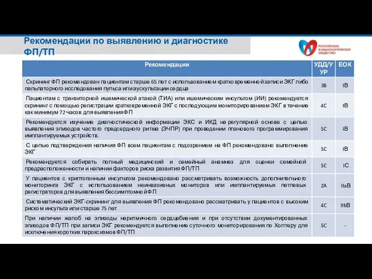 Рекомендации по выявлению и диагностике ФП/ТП