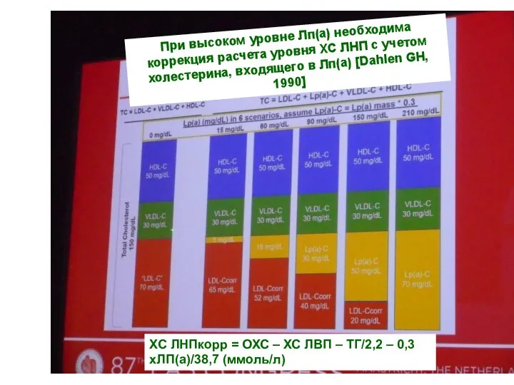 ХС ЛНПкорр = ОХС – ХС ЛВП – ТГ/2,2 – 0,3хЛП(а)/38,7