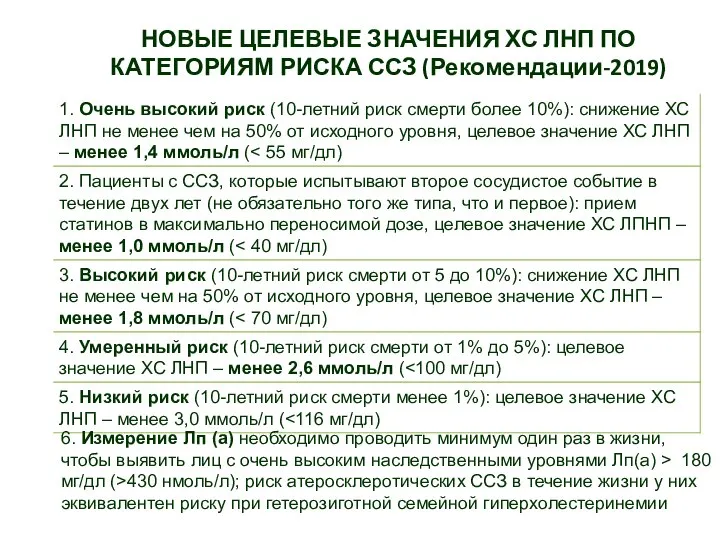 НОВЫЕ ЦЕЛЕВЫЕ ЗНАЧЕНИЯ ХС ЛНП ПО КАТЕГОРИЯМ РИСКА ССЗ (Рекомендации-2019) 6.