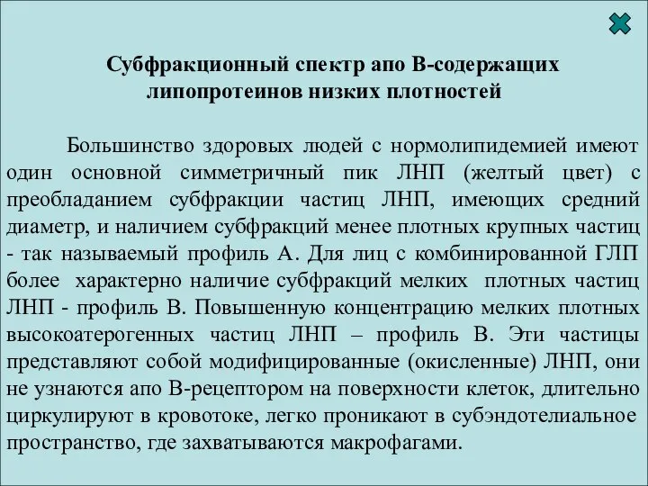 Субфракционный спектр апо В-содержащих липопротеинов низких плотностей 38 ЛОНП ЛПП ЛНП