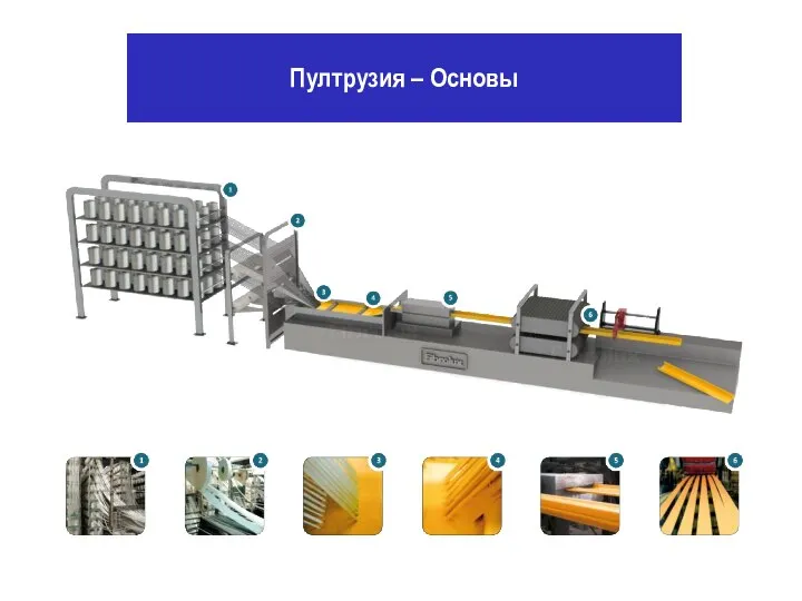 Пултрузия – Основы