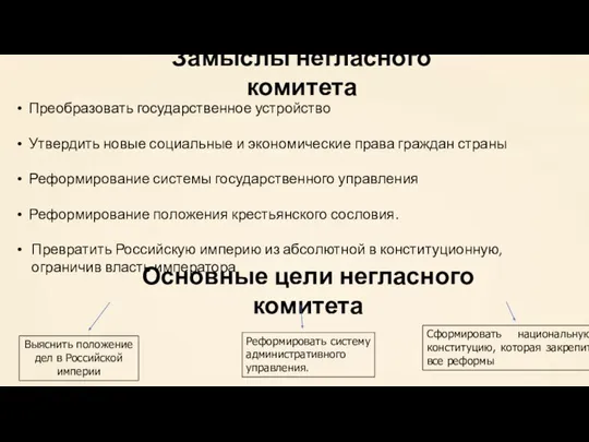 Замыслы негласного комитета Преобразовать государственное устройство Утвердить новые социальные и экономические