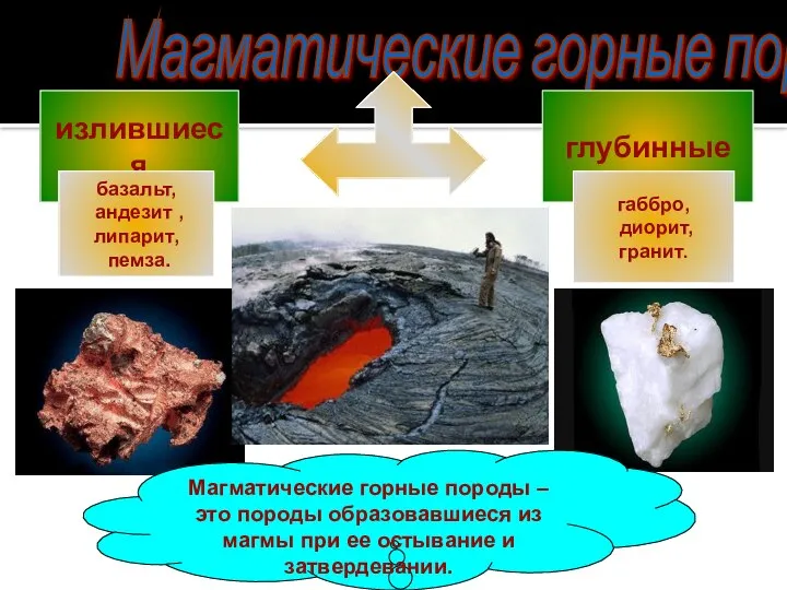 Магматические горные породы Магматические горные породы – это породы образовавшиеся из