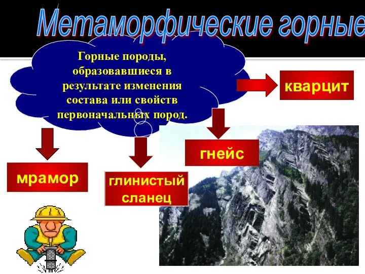 Горные породы, образовавшиеся в результате изменения состава или свойств первоначальных пород.