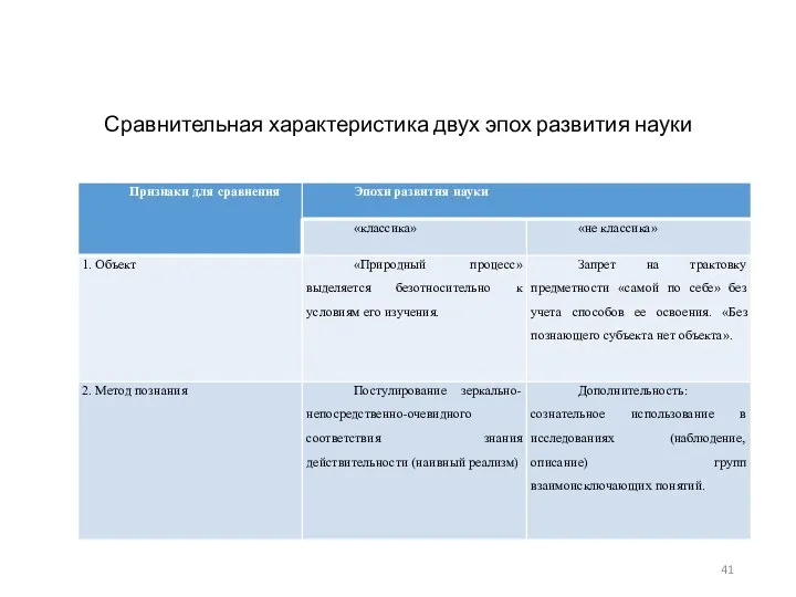 Сравнительная характеристика двух эпох развития науки