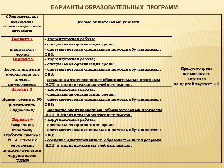 ВАРИАНТЫ ОБРАЗОВАТЕЛЬНЫХ ПРОГРАММ