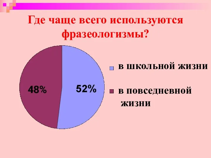 Где чаще всего используются фразеологизмы? в школьной жизни в повседневной жизни