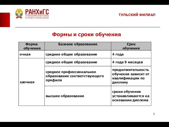 Формы и сроки обучения ТУЛЬСКИЙ ФИЛИАЛ