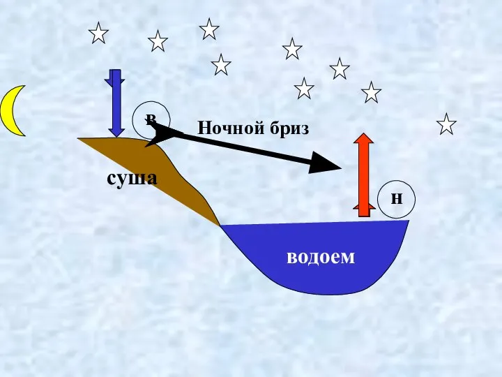 суша водоем в н Ночной бриз