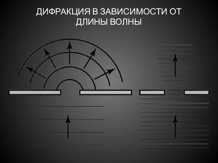 ДИФРАКЦИЯ В ЗАВИСИМОСТИ ОТ ДЛИНЫ ВОЛНЫ