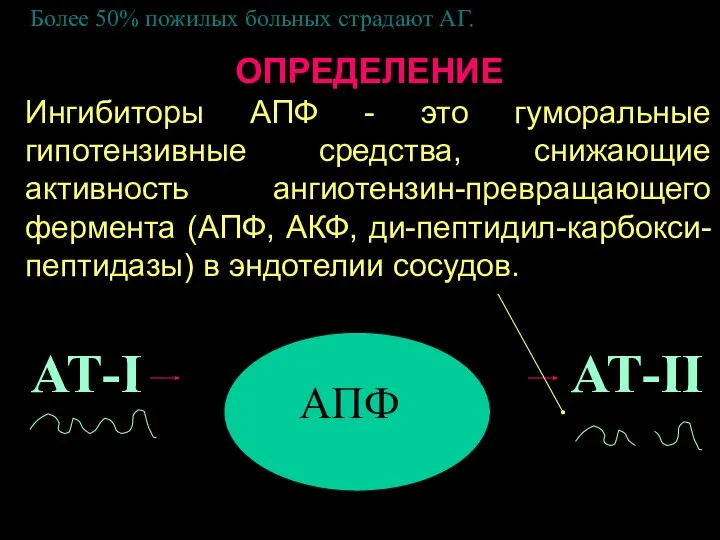 ОПРЕДЕЛЕНИЕ Ингибиторы АПФ - это гуморальные гипотензивные средства, снижающие активность ангиотензин-превращающего