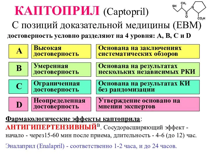 КАПТОПРИЛ (Captopril) С позиций доказательной медицины (EBM) достоверность условно разделяют на