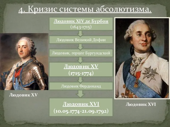 4. Кризис системы абсолютизма. Людовик XIV де Бурбон (1643-1715) Людовик Великий