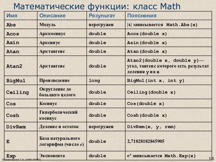 ©Павловская Т.А. (НИУ ИТМО) Математические функции: класс Math