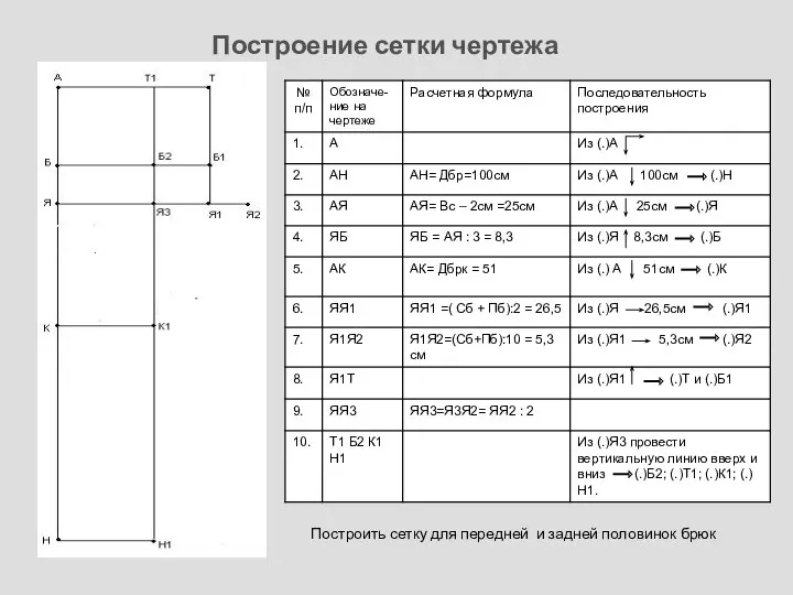 Построение сетки чертежа Построить сетку для передней и задней половинок брюк