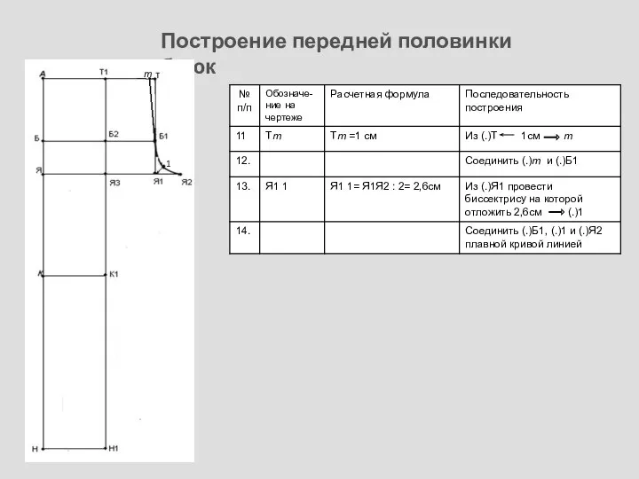 Построение передней половинки брюк т 1