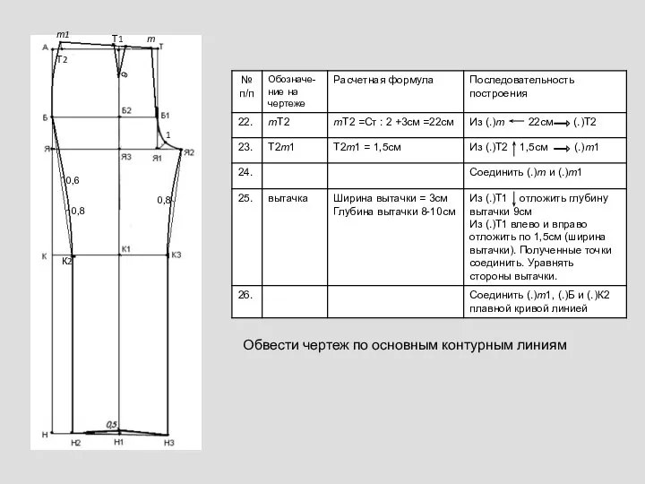 Обвести чертеж по основным контурным линиям 1 Т2 т т1 Т1 0,6 0,8 0,8 9 К2