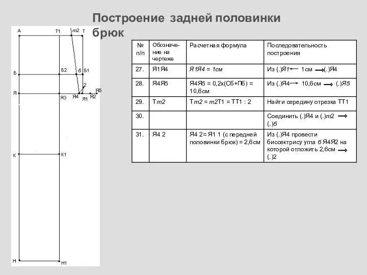 Я4 Я2 Я5 2 т2 б Построение задней половинки брюк