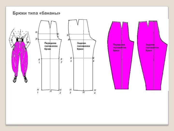 Брюки типа «бананы» Передняя половинка брюк Задняя половинка брюк
