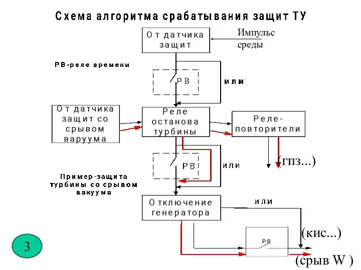 3 (кис...) (гпз...) (срыв W ) Импульс среды