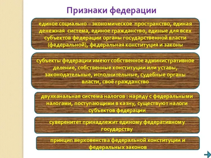 Признаки федерации субъекты федерации имеют собственное административное деление, собственные конституции или