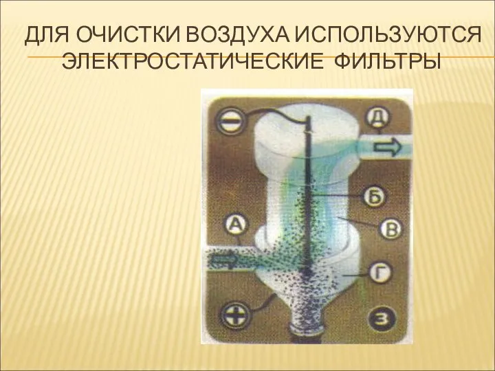 ДЛЯ ОЧИСТКИ ВОЗДУХА ИСПОЛЬЗУЮТСЯ ЭЛЕКТРОСТАТИЧЕСКИЕ ФИЛЬТРЫ