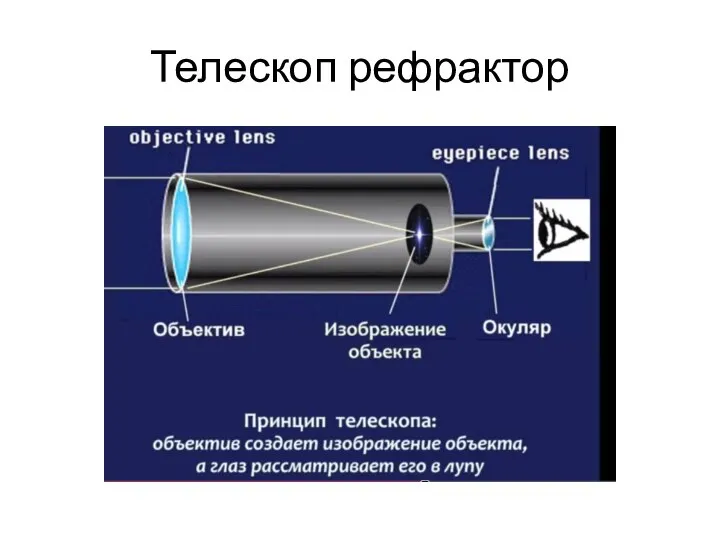 Телескоп рефрактор