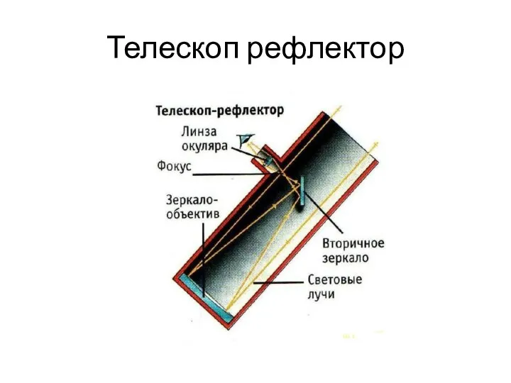 Телескоп рефлектор