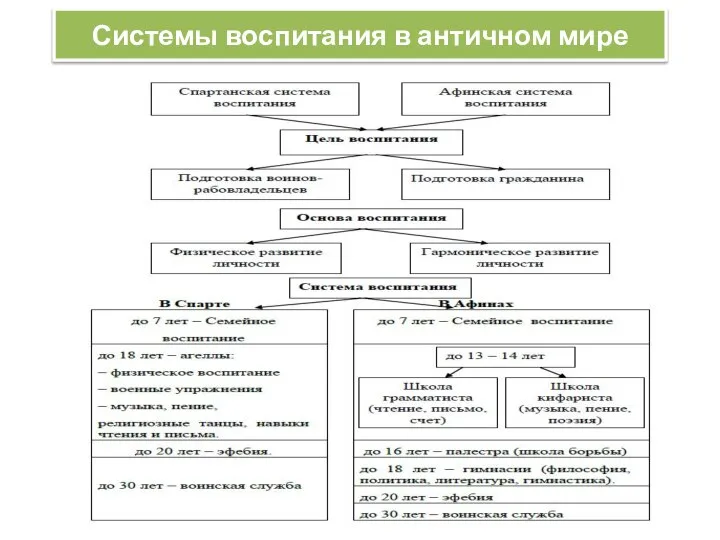 Системы воспитания в античном мире