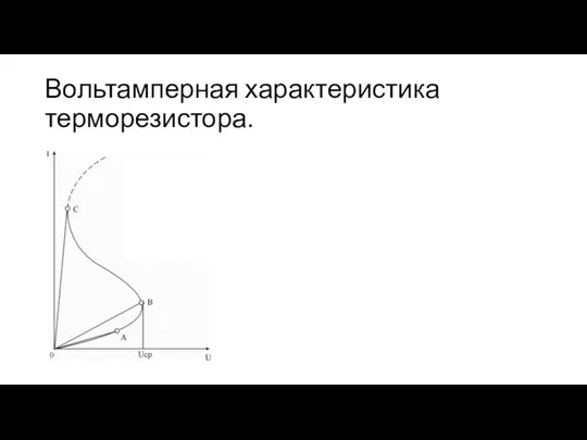 Вольтамперная характеристика терморезистора.