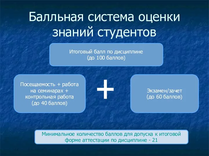 Балльная система оценки знаний студентов Итоговый балл по дисциплине (до 100