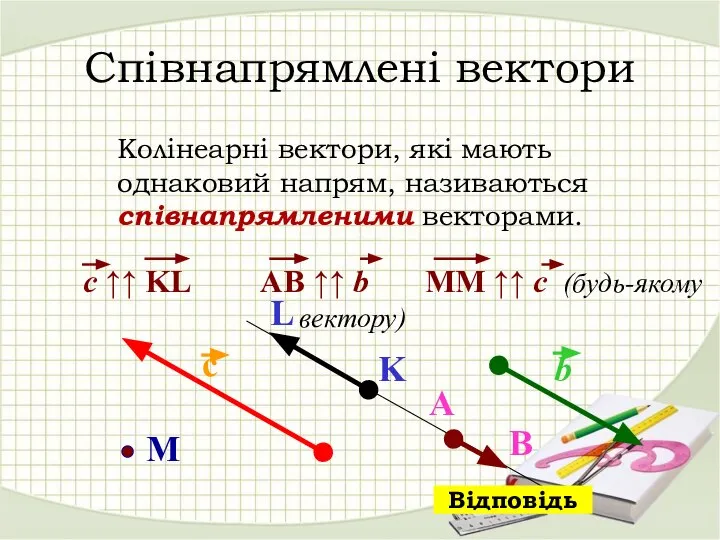 Співнапрямлені вектори Колінеарні вектори, які мають однаковий напрям, називаються співнапрямленими векторами. Відповідь