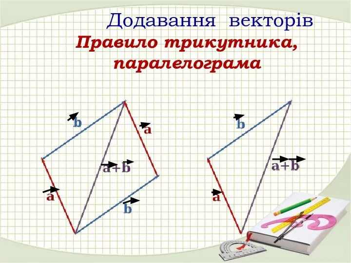 Додавання векторів Правило трикутника, паралелограма