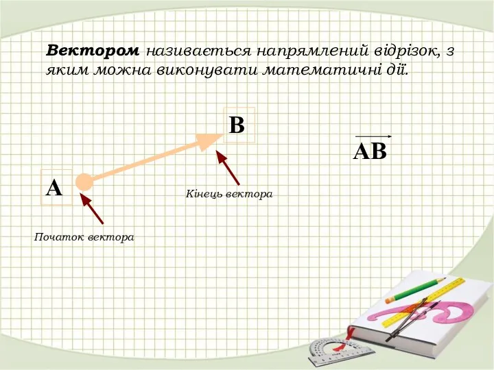 Вектором називається напрямлений відрізок, з яким можна виконувати математичні дії. Початок вектора Кінець вектора