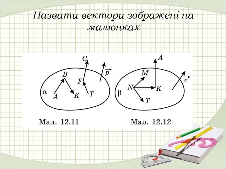 Назвати вектори зображені на малюнках