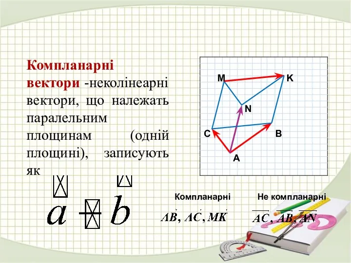 Компланарні вектори -неколінеарні вектори, що належать паралельним площинам (одній площині), записують