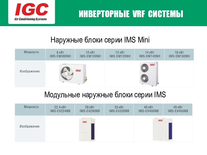 Наружные блоки серии IMS Mini Модульные наружные блоки серии IMS ИНВЕРТОРНЫЕ VRF СИСТЕМЫ