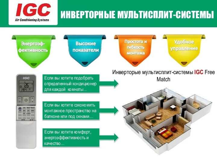 ИНВЕРТОРНЫЕ МУЛЬТИСПЛИТ-СИСТЕМЫ Инверторые мультисплит-системы IGC Free Match Если вы хотите сэкономить