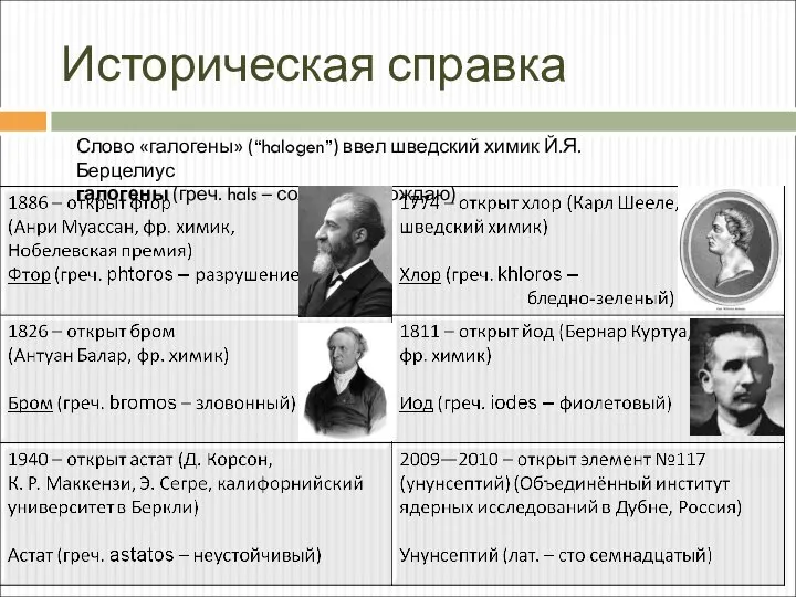 Историческая справка Слово «галогены» (“halogen”) ввел шведский химик Й.Я.Берцелиус галогены (греч.