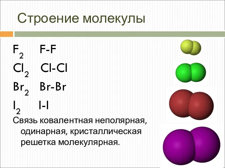 Строение молекулы F2 F-F Cl2 Cl-Cl Br2 Br-Br I2 I-I Связь