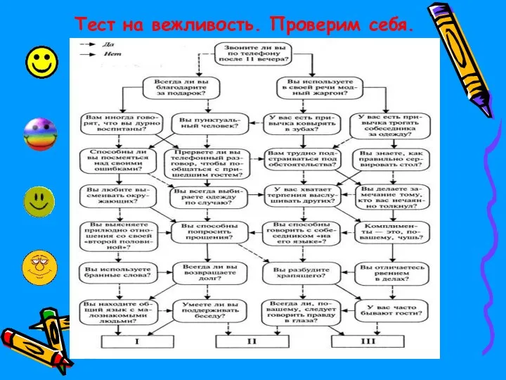 Тест на вежливость. Проверим себя.