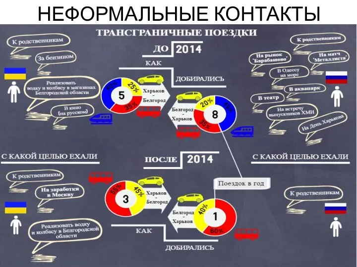 НЕФОРМАЛЬНЫЕ КОНТАКТЫ