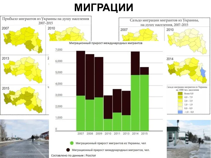 МИГРАЦИИ