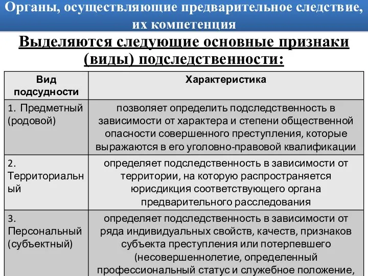 Органы, осуществляющие предварительное следствие, их компетенция Выделяются следующие основные признаки (виды) подследственности: